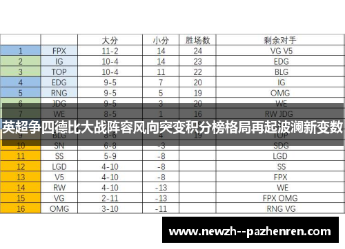 英超争四德比大战阵容风向突变积分榜格局再起波澜新变数