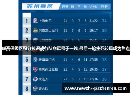 联赛保级区积分拉锯战各队命运悬于一线 最后一轮生死较量成为焦点
