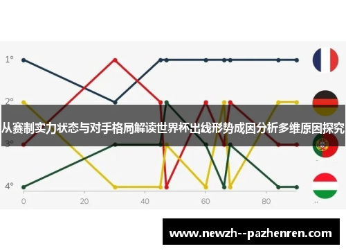 从赛制实力状态与对手格局解读世界杯出线形势成因分析多维原因探究