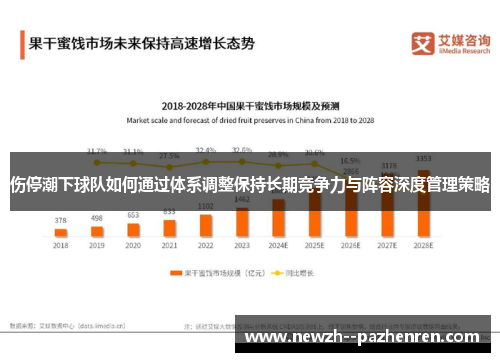 伤停潮下球队如何通过体系调整保持长期竞争力与阵容深度管理策略